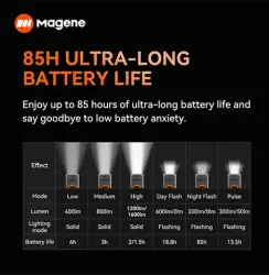 MAGENE AT1200 SMART LIGHT 1200 LÜMEN AKILLI ÖN FAR - 5