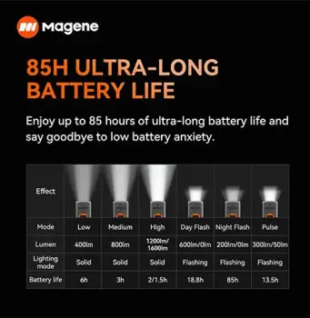 MAGENE AT1200 SMART LIGHT 1200 LÜMEN AKILLI ÖN FAR - 5