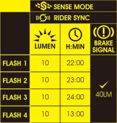 MOON CERBERUS SENSE 150 LM USB ARKA FAR - 11
