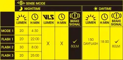 MOON CERBERUS SENSE 150 LM USB ARKA FAR - 12