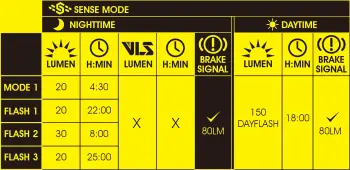 MOON CERBERUS SENSE 150 LM USB ARKA FAR - 12