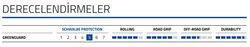 SCHWALBE ENERGIZER PLUS TOUR 700x35C GREENGUARD ADDIX-E TELLİ DIŞ LASTİK - 5