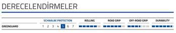 SCHWALBE ENERGIZER PLUS TOUR 700x35C GREENGUARD ADDIX-E TELLİ DIŞ LASTİK - 5