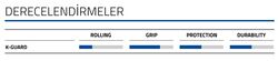 SCHWALBE TOUGH TOM 29x2.25 K-Guard TELLİ DIŞ LASTİK - 4
