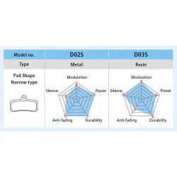 SHIMANO BP-D03S-RX DISC FREN BALATASI - 4