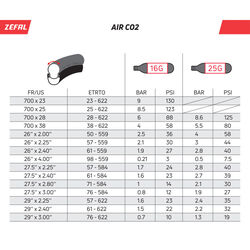 ZEFAL EZ MAX FC CO2 KARTUŞLU EL POMPASI - 3